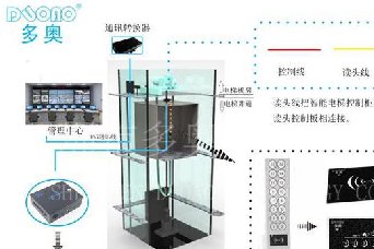 机器人电梯↑RFID远距离梯控方案�可以引导，为客人